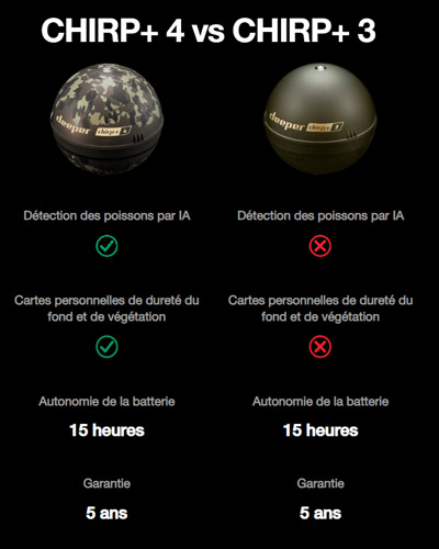 Sondeur GPS Deeper CHIRP 4+ - description 18