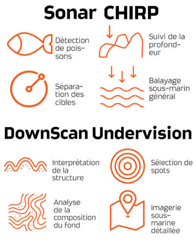 Bateau Amorceur Deeper Quest Echo GPS + Down Scan - description 18
