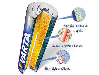 Pila